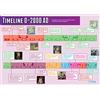 Daydream Education Timeline 0-2000 AD | Poster di storia | Carta lucida, misura 850 mm x 594 mm (A1) | Poster di storia per aula | Tabelle didattiche