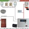 Securvera Antifurto Garage Kit Marin 5 Zone Sirena Int/Ex Lamp Contatti Magn Sensori Volum