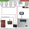 Securvera Kit Antifurto Maury Diana 5 Zone 4 Infrarossi Sirena Inter. Ester. Lamp.Tastiera