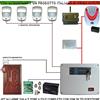 Securvera Kit Allarme GALA Diana 5 Zone Antifurto 4 Infrarossi Contat Sirena Lampeg GSM