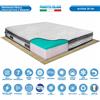 Comprarredo Materasso molle indipendenti e memory fresh gel matrimoniale H26cm thermofibra