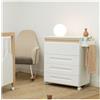 Micuna Fasciatoio neonato Cassettiera Vaschetta bagnetto Bianco Dolce Magic Micuna