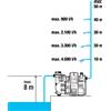 Gardena 19106-20 SMART Macchina per l'acqua domestica comprensiva di gateway