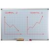 Relaxdays Whiteboard Planner, Griglia 5x5, Lavagna Magnetica, Cancellabile, Bacheca, Portapennarelli, 60 x 90 cm, Bianca