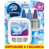 Ambi Pur 3Volution Profumatore per Ambienti, 1 Diffusore Elettrico e 1 Ricarica,