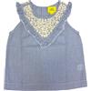 Roberta Roller Rabbit Top Kanna Blu Per Ragazze Di 4 Anni Roberta Roller Rabbit