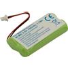 Avizar Batteria per telefono cordless Bang and Olufsen BeoCom 4 NiMH 2,4V 700mAh 1,7Wh