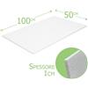 Santoro Shop Polistirolo EPS 150 50x100 cm Set 10 Pannelli Isolanti Alta Densità 10-40 mm