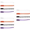 12Pcs Halloween Craft Ribbon Set Reusable Polyester Assorted Ghost Bat Pumpkin