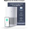 Xiaomi Mijia Smart Air Purifier 4 Compact