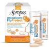 Apropos Fluprotect C 20 Cpr