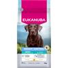 Eukanuba Adult Special Care Weight Control Large / Extra Large per cane 15 kg