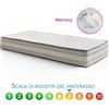 Materasso memory alto 25 cm in Mind foam contro il mal di schiena. TOTALMENTE traspirante - FOX FOAM 80x190 Cm Singolo