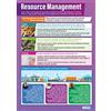 Daydream Education Gestione delle risorse | Poster geografici | Carta lucida misura 850 mm x 594 mm (A1) | Poster Geografia Classroom | Schede educative by