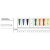 Securmed SONDA PER ASPIRAZIONE DIRITTA SENZA VALVOLA DI CONTROLLO SECURFLOW VIA' IN PVC MEDICALE DIAMETRO CH18 6,0 MM LUNGHEZZA 50 CM CONNETTORE ROSSO 1 PEZZO