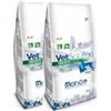 Monge Vet Solution obesity 12kg x2pz