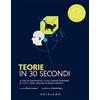 GRIBAUDO Teorie in 30 secondi