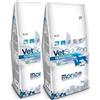 Monge Vet Solution dermatosis 12kg x2pz