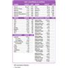 Swisse Donna 65+ Complesso Multivitaminico 30 Compresse