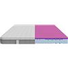 Cecotec Materasso Flow Two 90x190 3 strati, altezza 21 cm, alta fermezza, HRC+, morphadapt, softfresh e easyclean