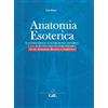 Cerchio della Luna Anatomia esoterica. Le ghiandole a secrezione interna e lo sviluppo dei poteri psichici
