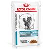 Royal Canin Veterinary Diet Royal Canin Sensitivity Control Pollo Feline Veterinary umido gatto - 12 x 85 g