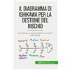 50Minutes.com (IT) Il diagramma di Ishikawa per la gestione del rischio: Anticipare e risolvere i problemi all'interno dell'azienda
