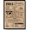 EQUIK PRODUCTS Biglietto Auguri Compleanno 1965 | Idee Regalo Originali Uomo Donna | Poster Anno 1965, Giornale Vintage | Decorazioni Festa
