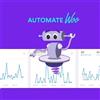 WooCommerce AutomateWoo - Marketing Automation for WooCommerce