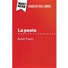 MustRead (IT) La peste di Albert Camus (Analisi del libro): Analisi completa e sintesi dettagliata del lavoro