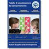 Autism Supplies and Developments A3 Tabella Comportamentale -Agenda Visiva Bambini Autismo -ABA per Aule e Casa -CAA Giochi Montessori/Educativi -Ludattica -Regali Autistici -Italiano