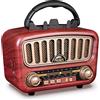Audio Vintage, Confronta prezzi