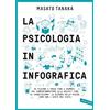 Vallardi A. La psicologia in infografica. Da Platone a Freud fino a Chomsky, dal comportamentismo alla Gestalt fino al cognitivismo: la scienza della psiche come non l'avete mai vista. Ediz. illustrata