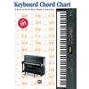 Alfred Music Keyboard Chord Chart