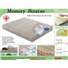 Il Benessere Materasso Memory Mod Stratus Matrimoniale da Cm 160x190/195/200 Zone Differenziate con Scelta del Rivestimento - Ergorelax