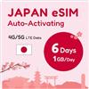 TSIM Giappone eSIM 6 Giorni 1GB/giorno | Attivazione automatica | Rete DOCOMO 5G con Tethering/HotSpot/Condivisione Internet