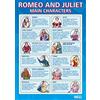 Daydream Education I personaggi principali di Romeo e Giulietta | Poster di letteratura inglese | Carta lucida misura 850 mm x 594 mm (A1) | Italian Lit Classroom Poster | Schede educative by