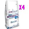 MONGE VETSOLUTION CANE GASTROINTESTINAL ADULT KG.12**acquisto minimo 4 sacchi*prezzo riferito alla singola confezione*