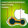 SAFTE SpA Orione Homecare 1111 Guanciale Ortopedico Cervicale Sottovuoto