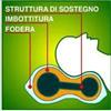 Safte Orione Homecare 1111 Guanciale Ortopedico Cervicale Sottovuoto