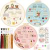 JSRQT 3 Pezzi Kit da Ricamo per Principianti, Kit di Pratica di Ricamo per Imparare 30 Punti Diversi, Kit di Punto Croce a Fiori Ricamo Starter Kit per Adulti Bambini con Video Cerchio Ago e Filo