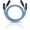 OEHLBACH XXL Series 2 cavo audio 1,75 m 2 x RCA Blu