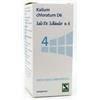 SCHWABE PHARMA ITALIA Srl Kalium Chloratum D6 Sale Dr.Shussler N.4 D6 200 Compresse