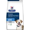Hill's Prescription Diet d/d Food Sensitivities con Anatra e Riso per cani - Set %: 2 x 12 kg