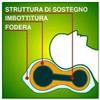 Safte Homecare Guanciale Ortopedico Cervicale 1111