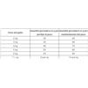 HILL'S FELINE METABOLIC KG.1,5