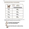 ROYAL CANIN AGEING +12 KG.2