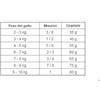 HILL'S FELINE C/D URINARY STRESS + METABOLIC KG.1,5