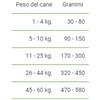 TRAINER NATURAL TRAINER DOG SENSITIVE M/M AGNELLO E CEREALI INTE. NO GLUTEN KG.3