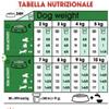 ROYAL CANIN Mini Adult kg 2 Royal Canin Cibo Secco Per Cani